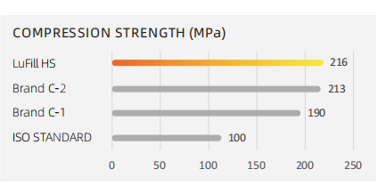 new-upcoming-product-lufill-hs-technical-parameter-2.png new-upcoming-product-lufill-hs-technical-parameter-2.png